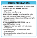 Amodex Ink & Stain Remover 1-oz (30ml)