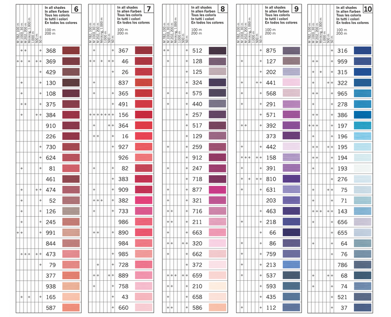 Gutermann Jahit-Semua Benang 100m